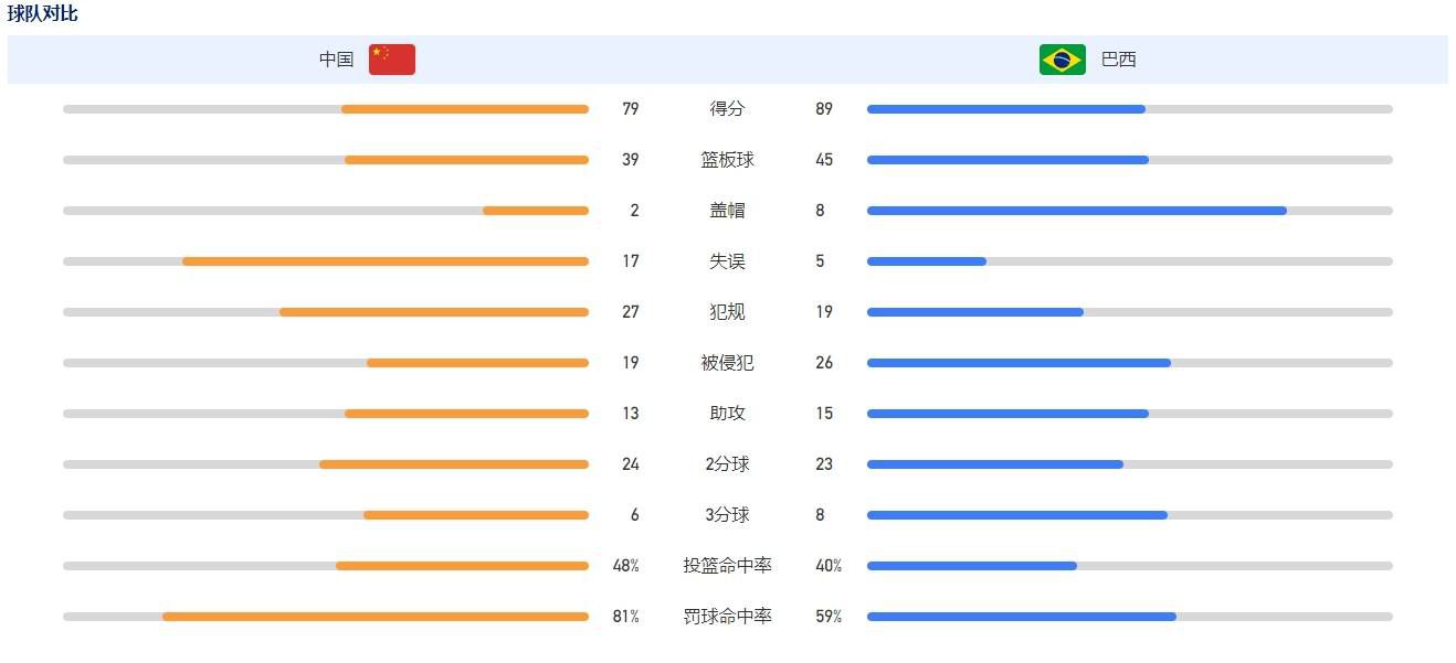 作为11月的英超最佳球员，马奎尔连续14次首发是他在曼联的第三场纪录。